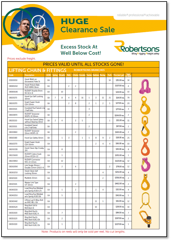 Huge Clearance Sale Bunzl Safety AU